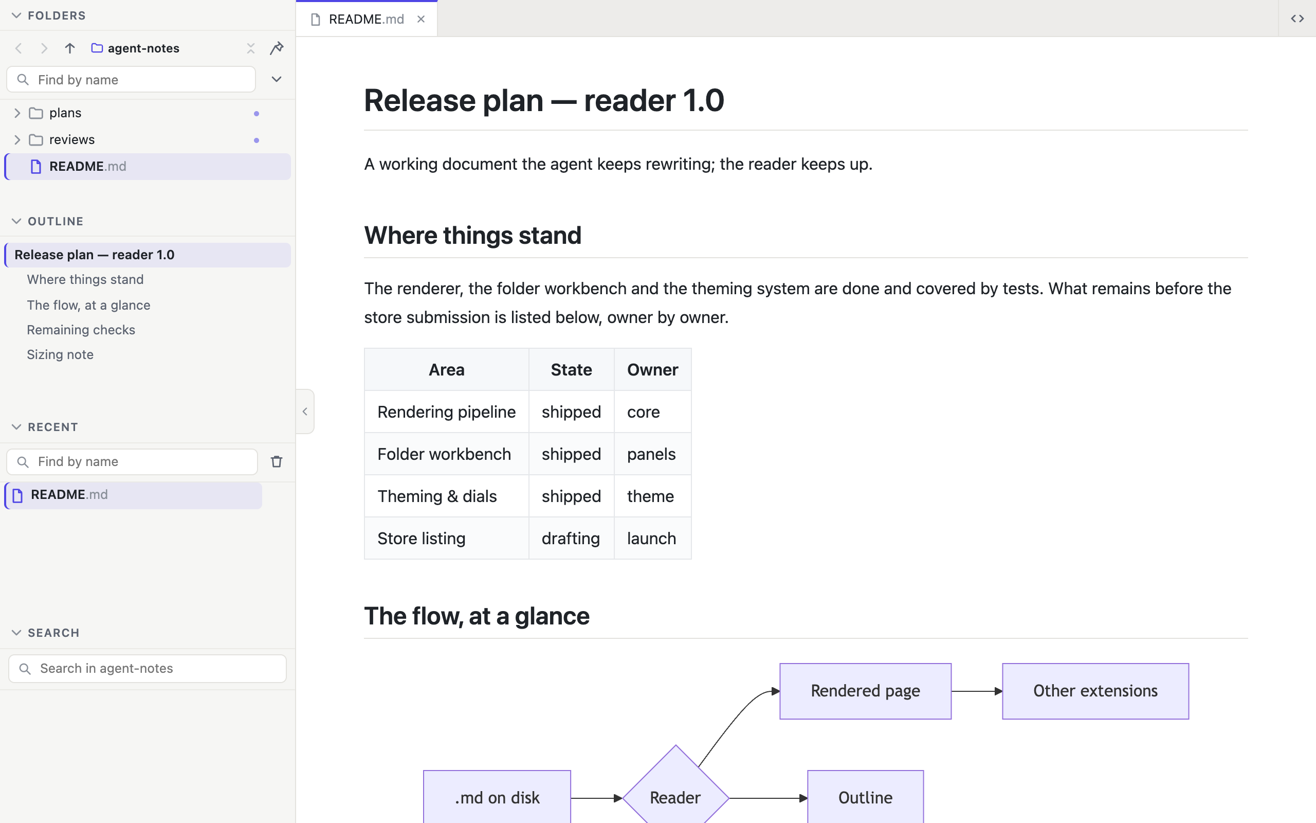 A Markdown file shown as a formatted page in the browser, with a folder sidebar and outline panel next to it